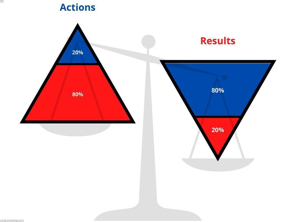 វិធីឈ្នះក្នុងការគ្រប់គ្រងពេលវេលា